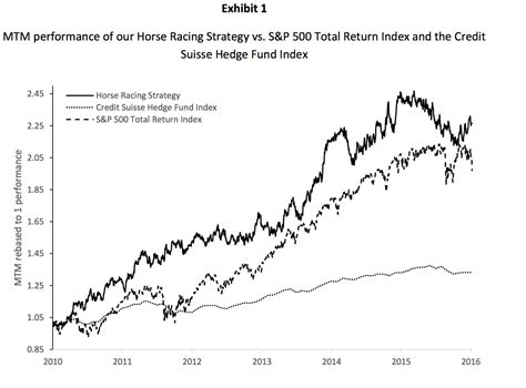 Sports Betting as an Asset Class .